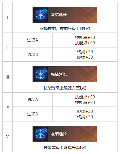 《白荆回廊》你好维瑟尔烙痕使用效果