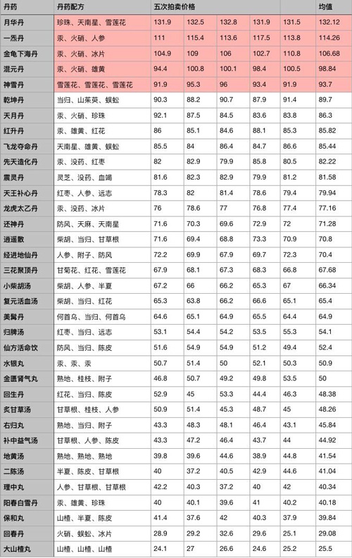 江湖医馆官方版下载